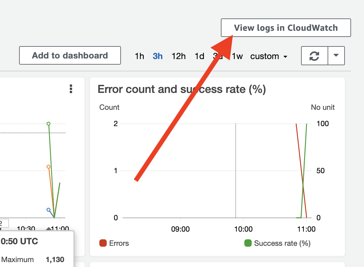 Check your CloudWatch logs if things aren’t working