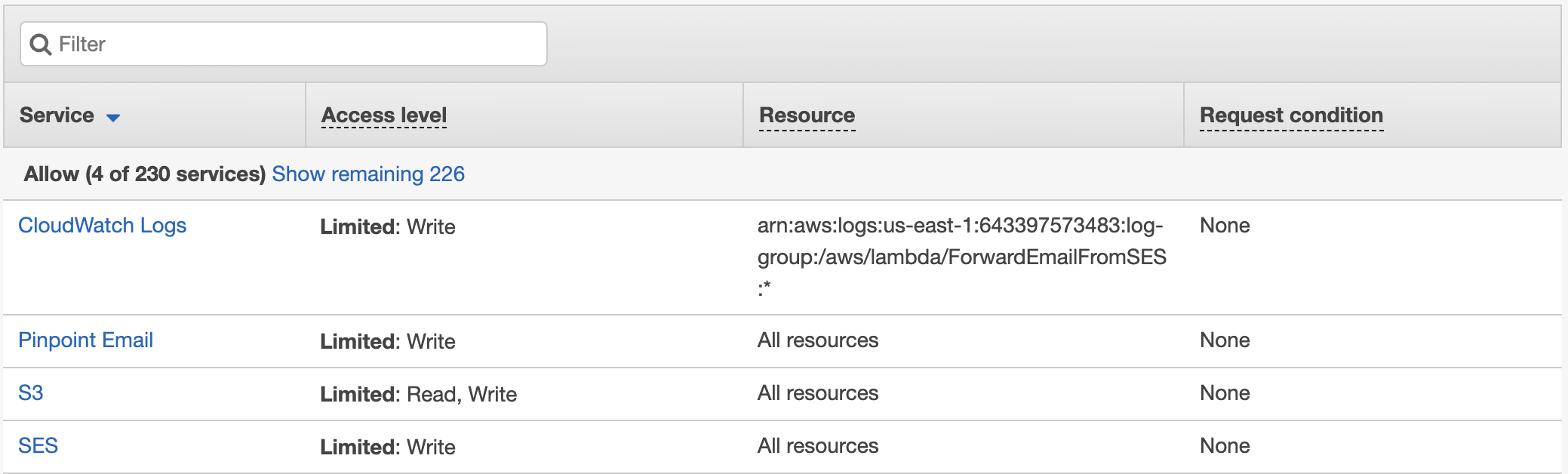 New permission set for Lambda user