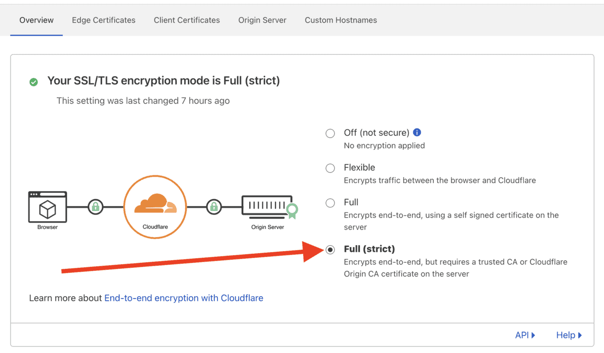 Screenshot of Cloudflare SSL Overview page highlighting the Full (strict) option selected.
