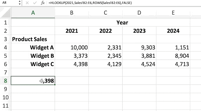 Widget sales data with years across the top axis and product names on the vertical axis. The HLOOKUP retains the same value when rows are inserted and deleted above the final range of the row being returned.