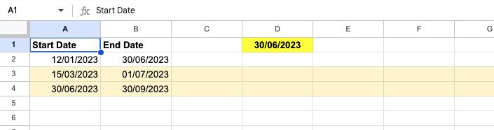Rows that are either side of the date are highlighted in full