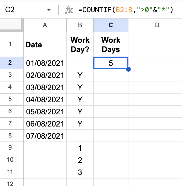 COUNTIF(range, ">0"&"*") works if your range doesn’t contain numbers